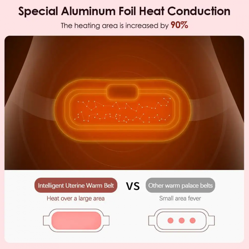 Portable Cordless Menstrual Heating Pad | Women Care Accessories | Shopright.pk