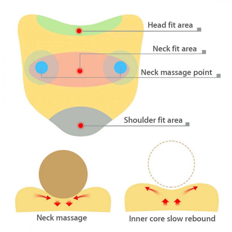 Back Support Cushion & Neck Pillow Single