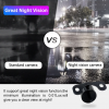 Camera Bullet – Night Vision – Wide Angle
